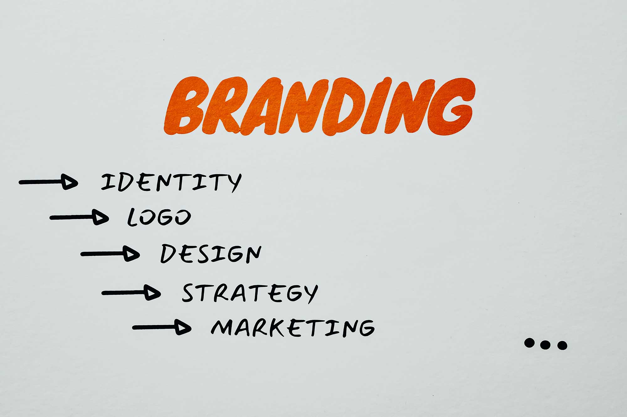 Step to branding include identity, logo, design, strategy, and marketing.